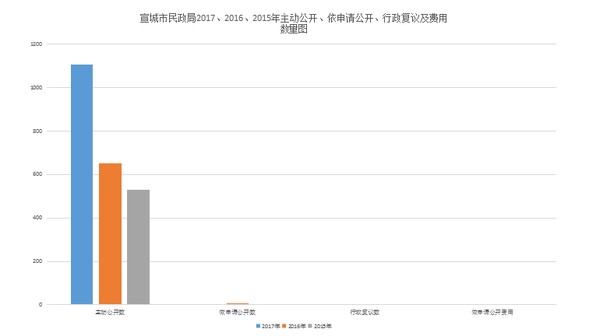 图表.png